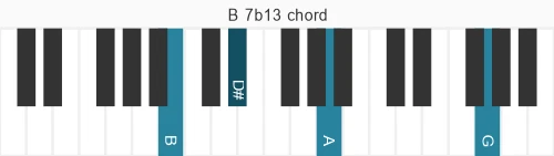 Piano voicing of chord B 7b13